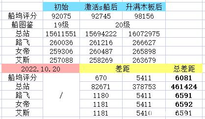 航海王热血航线s船战力提升攻略