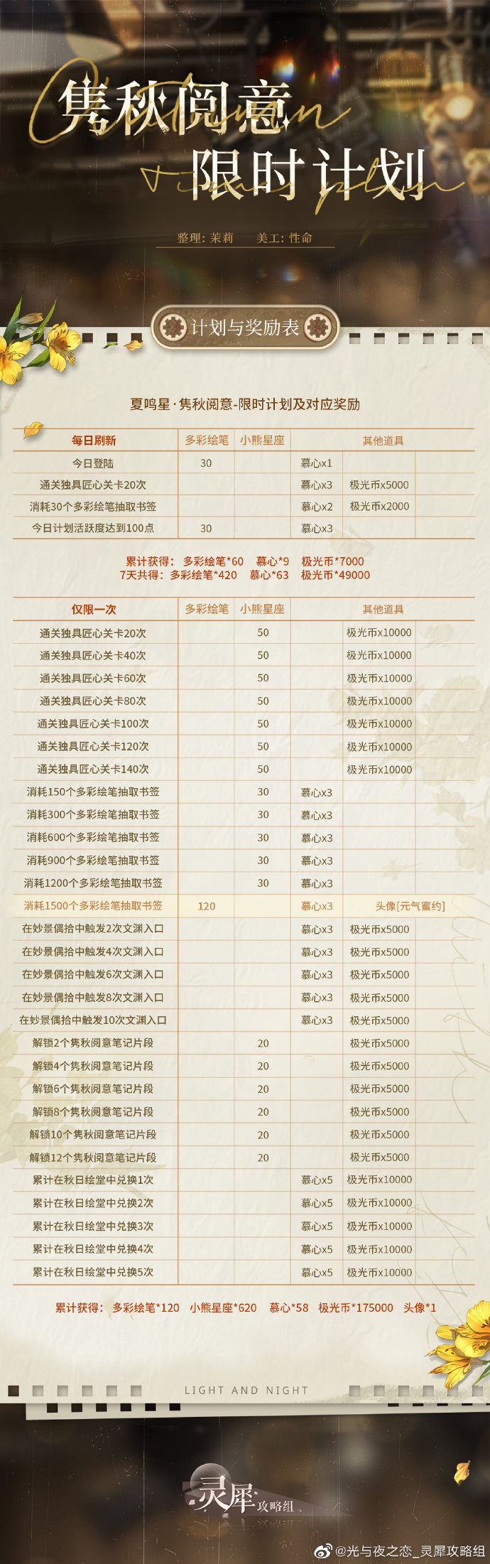 光与夜之恋隽秋阅意活动攻略