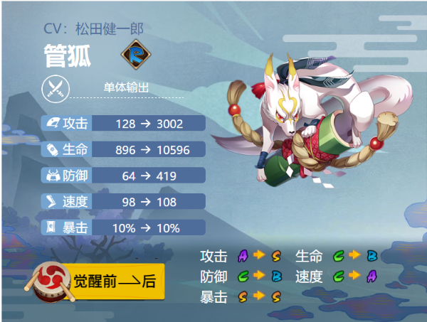 《阴阳师》管狐御魂搭配2022