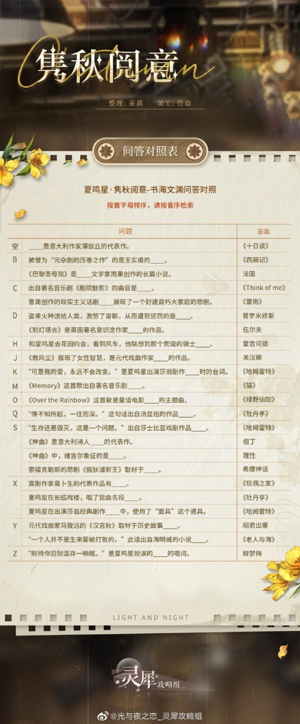 《光与夜之恋》夏鸣星隽秋阅意问答攻略