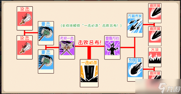 《三国哈哈哈》40关潘凤站吕布攻略
