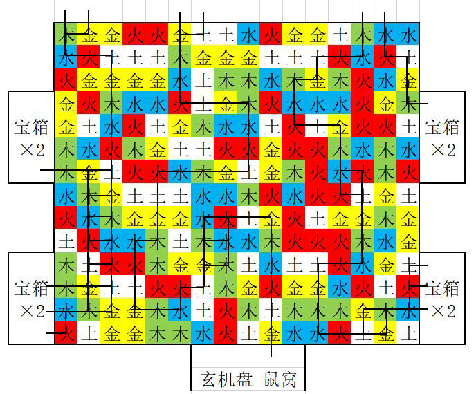 盗墓长生印南洋大墓五行房线路攻略