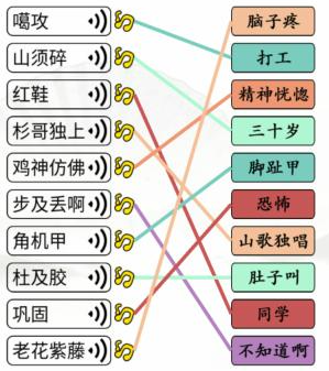 《汉字找茬王》连浪漫广西通关策略