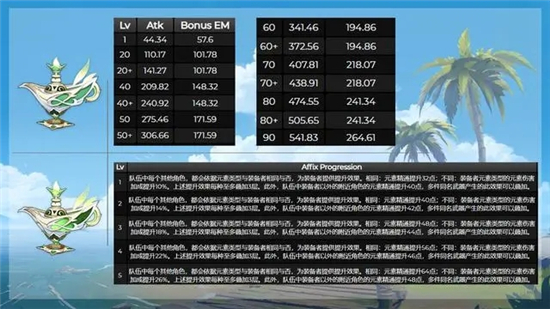 《原神》草神专武抽取攻略