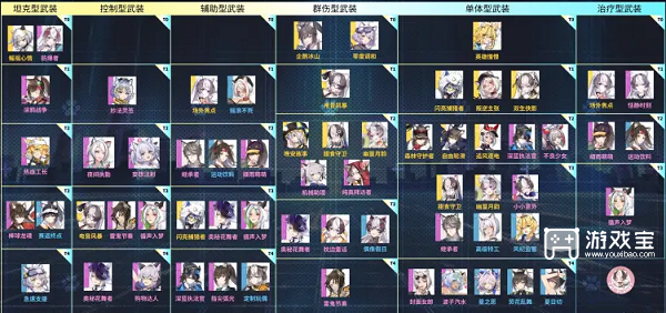 猫之城情绪武装梯度榜最新一览2022