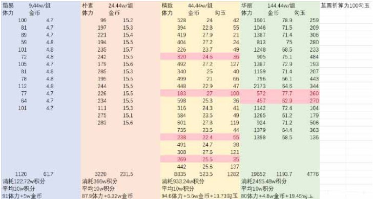 阴阳师寻香超鬼王怎么开箱寻香超鬼王开箱攻略汇总
