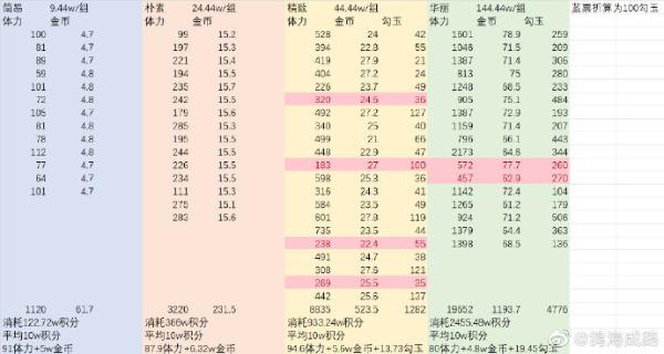 《阴阳师》寻香超鬼王开箱攻略
