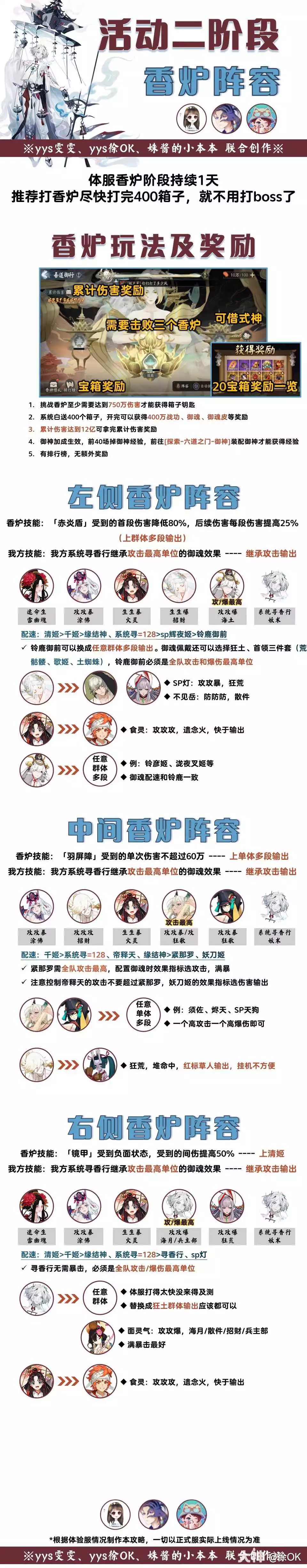 阴阳师吾道御行香炉怪打法阵容推荐