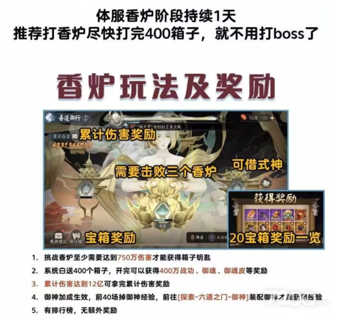 《阴阳师》吾道御行香炉怪怎么过