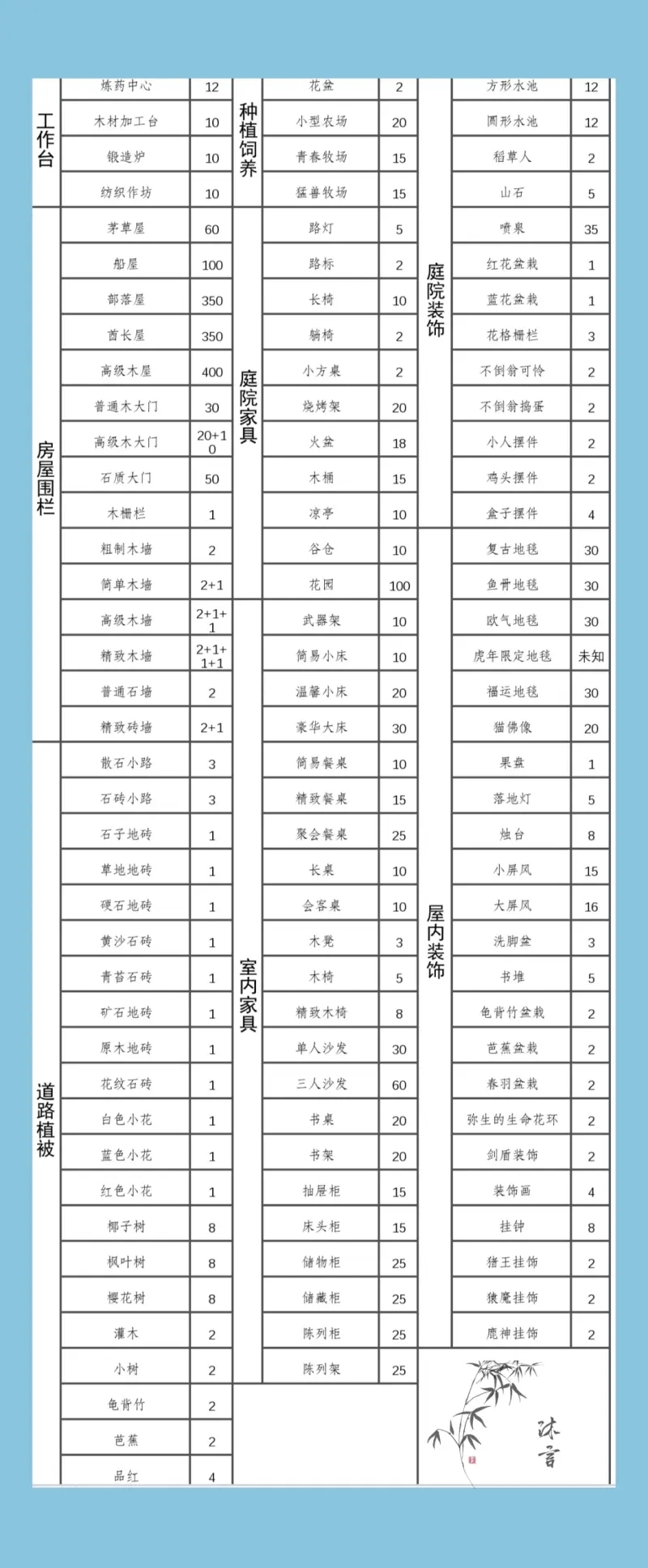 狩猎时刻建筑繁荣数值一览表