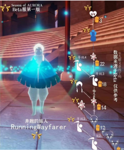 光遇欧若拉季先祖完整兑换图