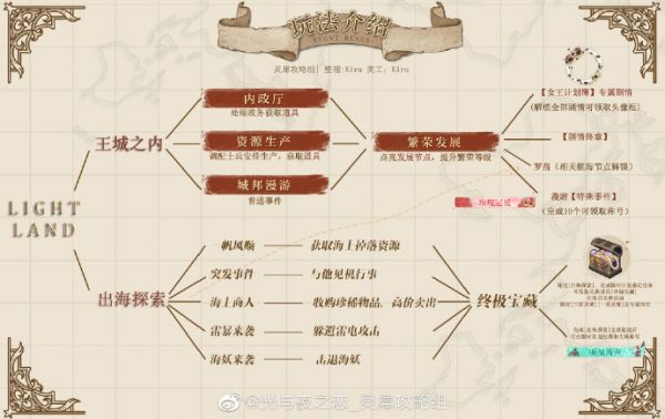 宝石研物语伊恩之石芋芋喜欢什么食物