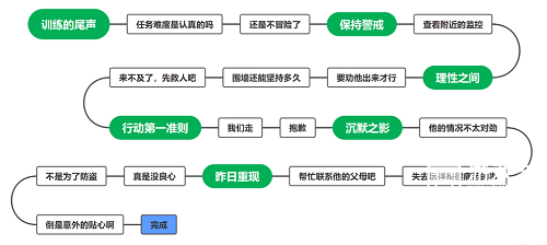 猫之城小白结局全解锁攻略