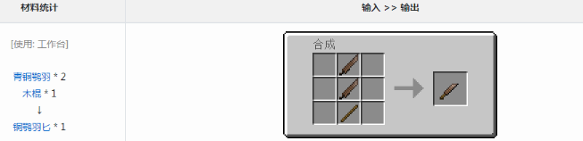 《我的世界》冰火传说铜鹗羽匕获得方法分享