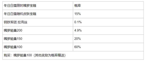 英雄联盟手游冬日白雪限时魄罗宝箱概率一览