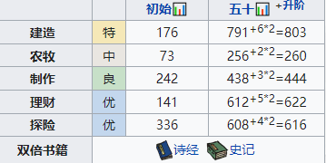 江南百景图公子礼值得培养吗