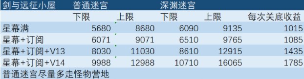 剑与远征手游双虚空怎么兑换双虚空最佳兑换推荐攻略