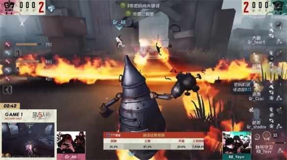 无惧强敌!GW战队凌空而飞再下一城!《第五人格》2022IVL秋季赛第六周赛报发布