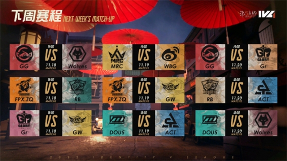 无惧强敌!GW战队凌空而飞再下一城!《第五人格》2022IVL秋季赛第六周赛报发布