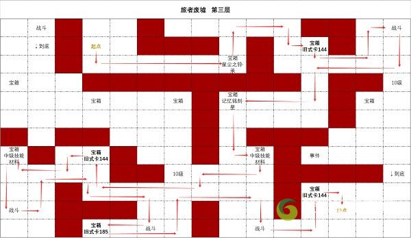 时空中的绘旅人旅者废墟第三层怎么过