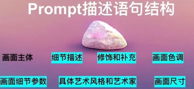 《意间ai绘画》关键词内容介绍