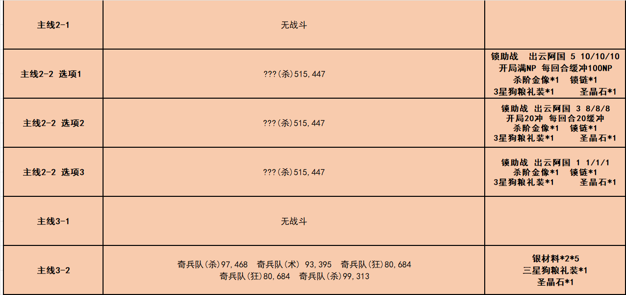 fgo唠唠叨叨龙马千钧一发攻略 fgo唠唠叨叨龙马千钧一发消失的信首之谜怎么破解？