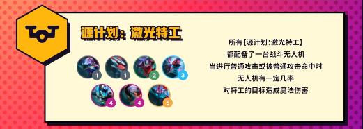 云顶之弈激光特工羁绊怎么样