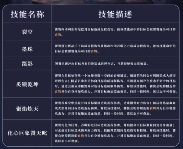 《妄想山海》饕餮技能强度解析