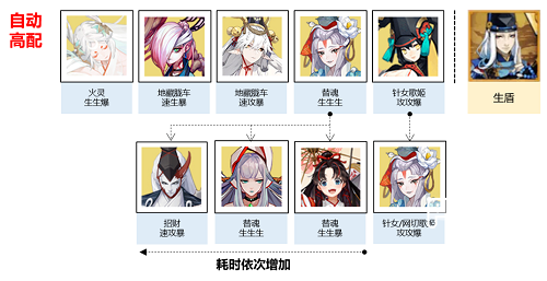 阴阳师秘闻副本盛宴终刻阵容推荐攻略