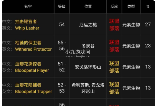 魔兽世界野性之心哪里多