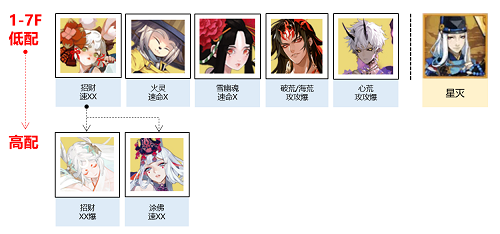 阴阳师秘闻副本盛宴终刻阵容推荐攻略
