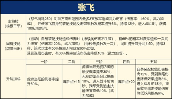 《重返帝国》经典阵容东山再起？张飞带领反击枪回归