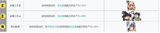 明日方舟基建系统制造站怎么搭配