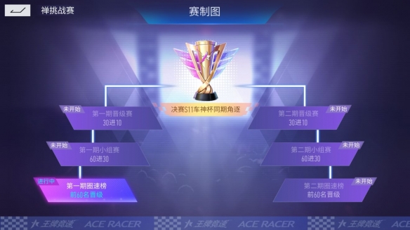 纳米科技大招升级禅挑战赛风云再起 S11赛季精彩不停!