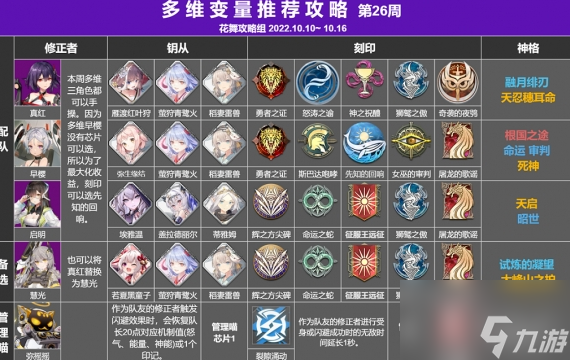 《深空之眼》多维变量第26期攻略 多维变量第26期怎么打