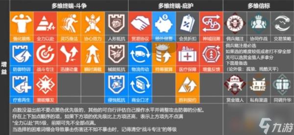 《深空之眼》多维变量第26期攻略 多维变量第26期怎么打