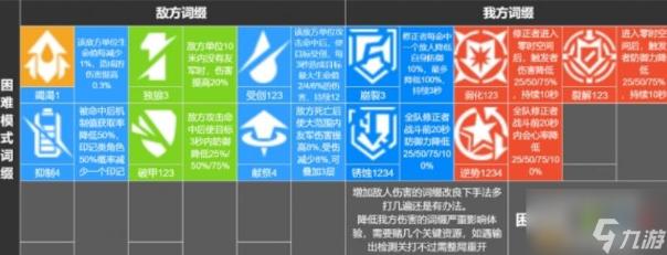 《深空之眼》多维变量第26期攻略 多维变量第26期怎么打