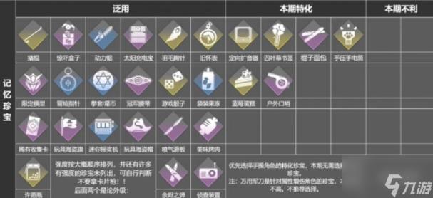 《深空之眼》多维变量第26期攻略 多维变量第26期怎么打