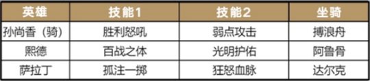 活用武将 重返帝国全新黑科技阵容