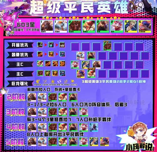 云顶之弈超级平民英雄阵容推荐攻略
