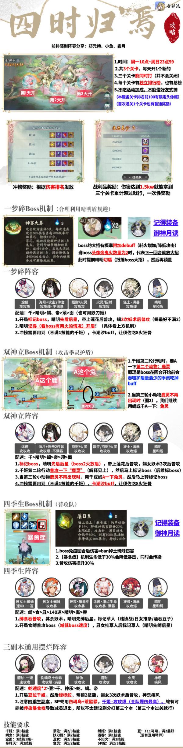 《阴阳师》四时归焉三天征伐阵容推荐