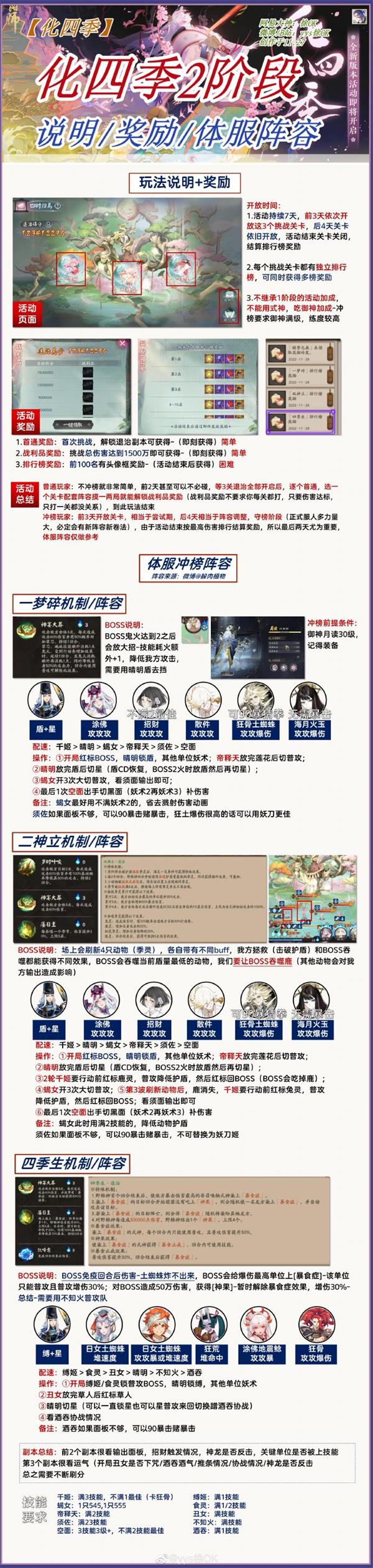 《阴阳师》四时归焉阵容推荐大全