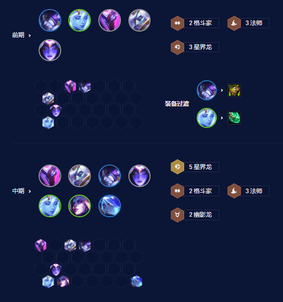 云顶之弈S7.5四龙九五玩法教程| 云顶之弈S7.5四龙九五上分阵容搭配策略