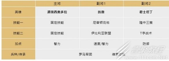 文明与征服酒馆英雄阵容如何搭