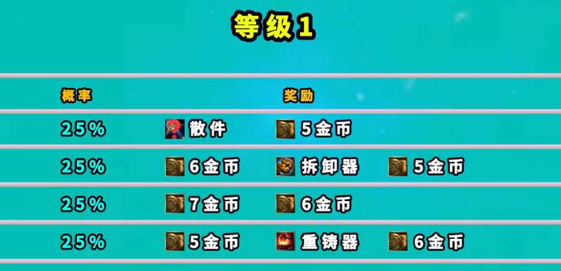 云顶之弈魔盗团羁绊奖励是什么