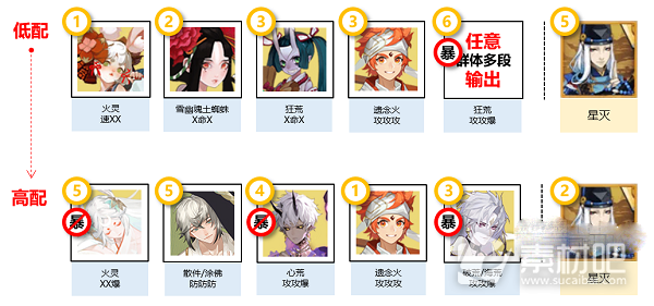 《阴阳师》灵染试炼阵容推荐策略