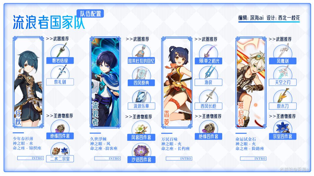 原神流浪者值得抽吗？ 原神流浪者配队大全