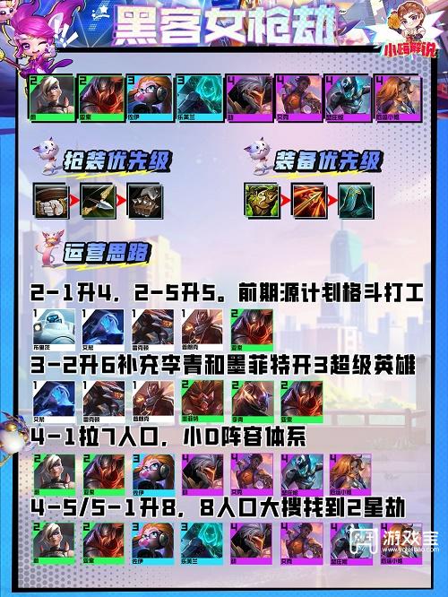 《金铲铲之战》黑客女枪劫阵容攻略