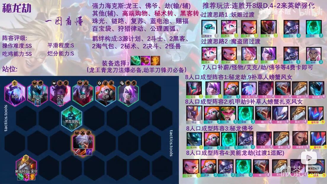 云顶之弈s8秘龙劫阵容怎么玩攻略
