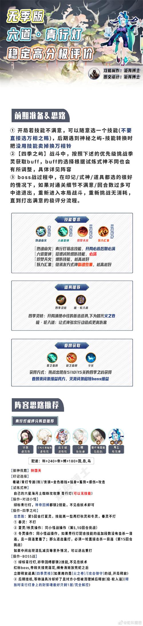 阴阳师六道之门青行灯阵容推荐大全攻略